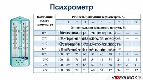 Почему показание влажного термометра