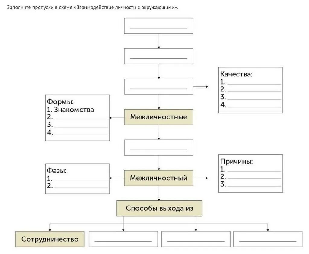 Заполните пропуски обществознание. Заполните пропуски в схеме. Схема взаимодействия личности. Взаимодействие личности с окружающими. Заполните пропуски в схеме «взаимодействие личности с окружающими»..