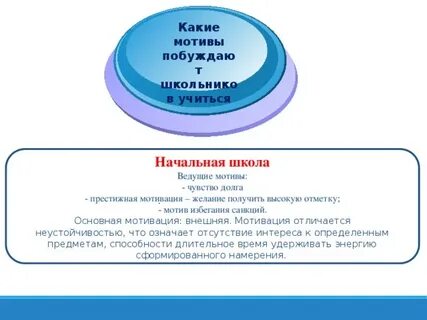 Какие мотивы побуждают