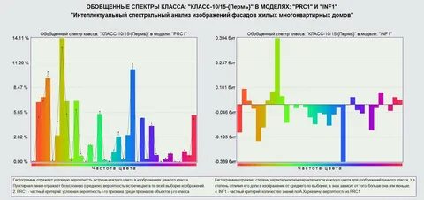 Анализ 15