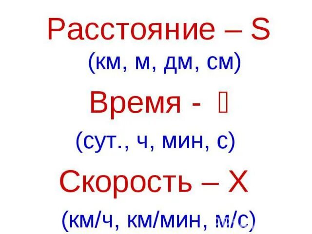 Презентация на тему: "ЗАДАЧИ НА ДВИЖЕНИЕ. Цели урока: Закрепить и развивать навы