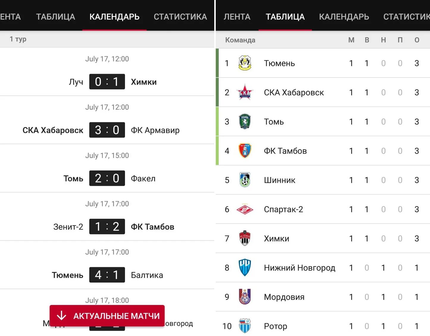 Первый дивизион турнирная таблица расписание. ФНЛ расписание. Календарь ФНЛ. Расписание матчей СКА Хабаровск.