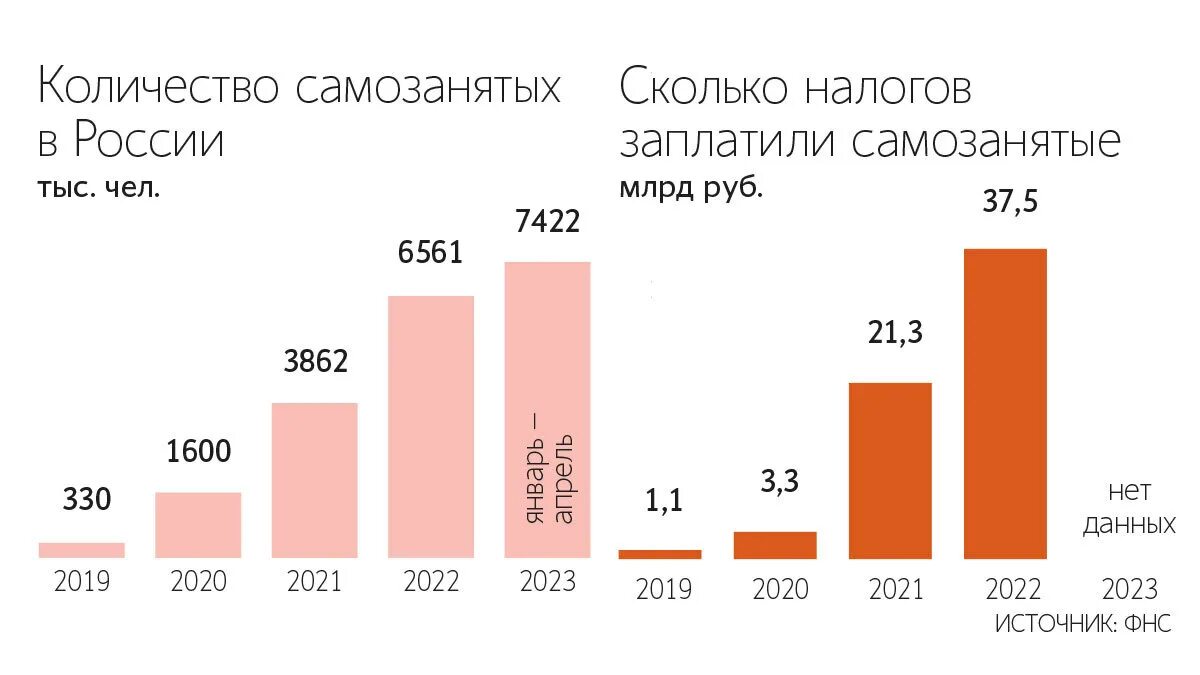 Платформа для самозанятых. Какие взносы может платить самозанятый. Взносы для самозанятых в 2024 году