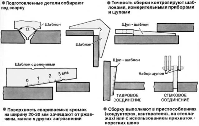 Подготовка кромок труб под сварку. Контроль сборки трубы под сварку. Сборка стыков труб под сварку. Труба с фаской под сварку чертеж.