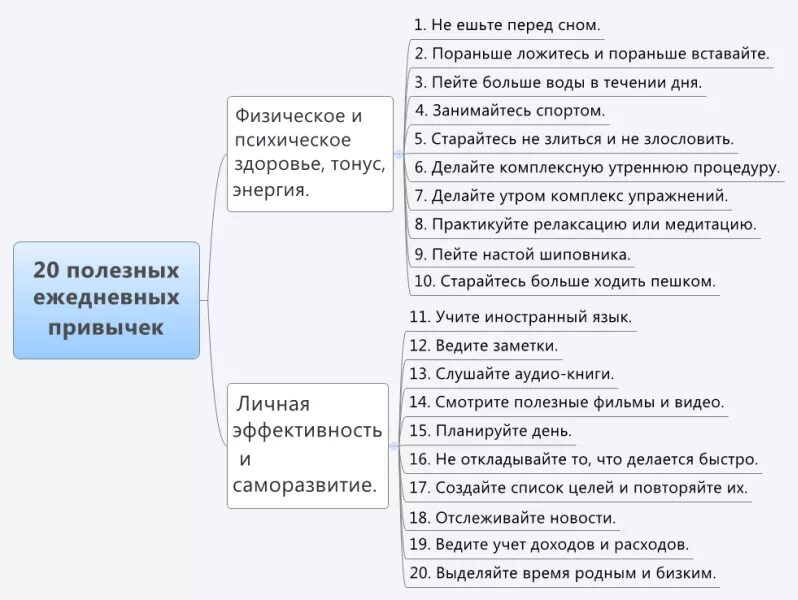 Желания и цели список. Полезные привычки на каждый день. Полезные привычки на каждый день список. Список полезнвй привычек. Спсписок полезных привычек.