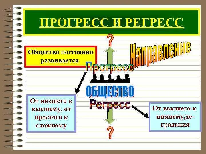 Изменение от простого к сложному