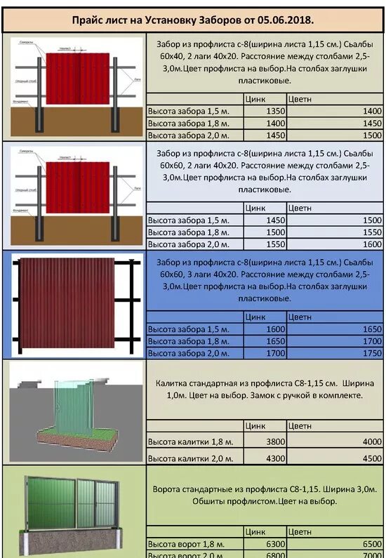 Сколько стоит установка забора без материала. Расценки на монтаж забора из профлиста. Расценки на монтаж забора из профнастила. Расценки на установку забора из профнастила. Расценки постройки забора из профнастила.