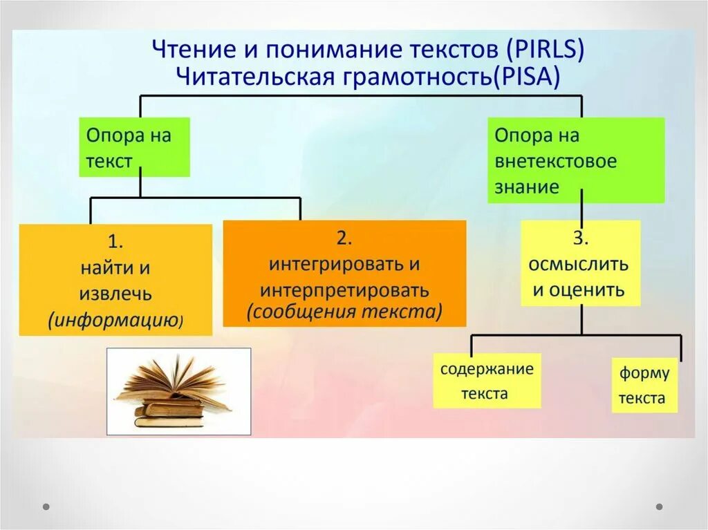 Урок по функциональной грамотности 3 класс