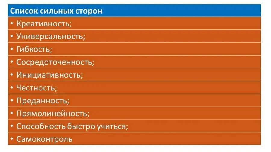 Сильные и слабые стороны на собеседовании. Ваши сильные и слабые стороны на собеседовании. Ваши сильные стороны на собеседовании. Слабые стороны на собеседовании. Назовите сильные и слабые