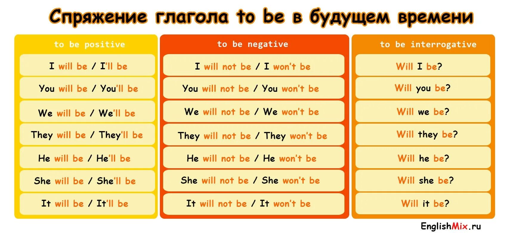 Be being done время. Формы глагола to have в английском языке. Глагол to have в английском языке таблица. Глагол to be to have в английском языке. Спряжение глаголов to have got в английском.