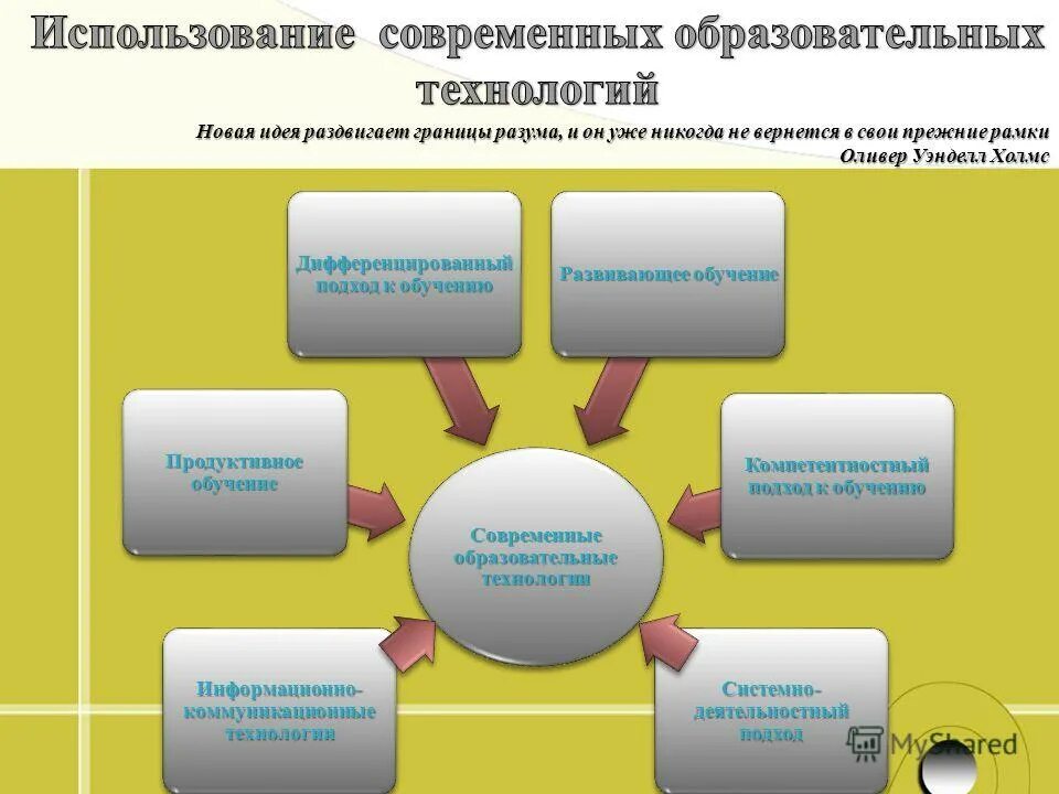 технология продуктивного дифференцированного обучения