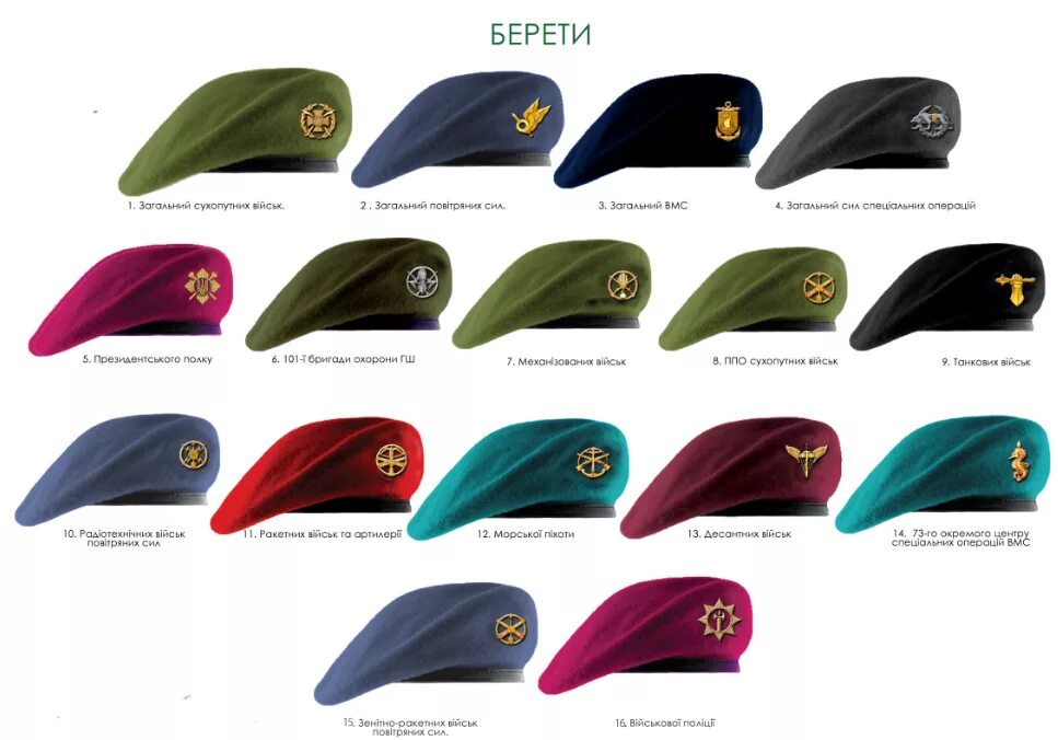 цвета беретов в российской армии. какие береты у каких войск. воздушно-десантные войска (вдв). какие береты у каких войск. морская пехота рф.