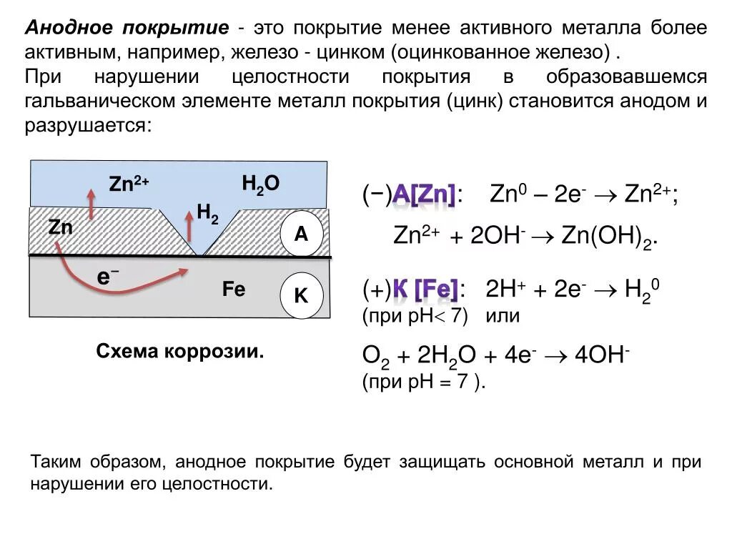 Уравнение реакции коррозии. Анодное и катодное покрытие металла их коррозия. Анодные и катодные покрытия. Катодная защита. Катодное и анодное покрытие для цинка. Коррозия оцинкованного железа.