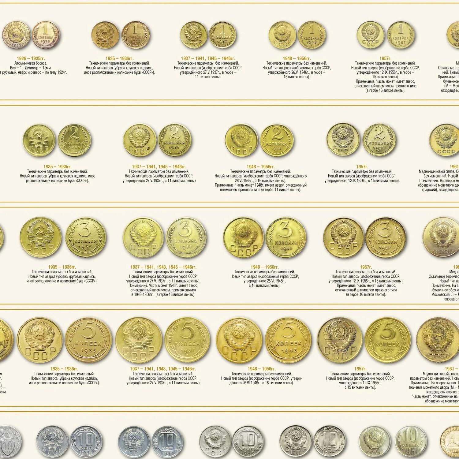 Сколько стоит монета по годам. Советские монеты. Ценные советские монеты. Каталог монет СССР. Таблица редких монет.