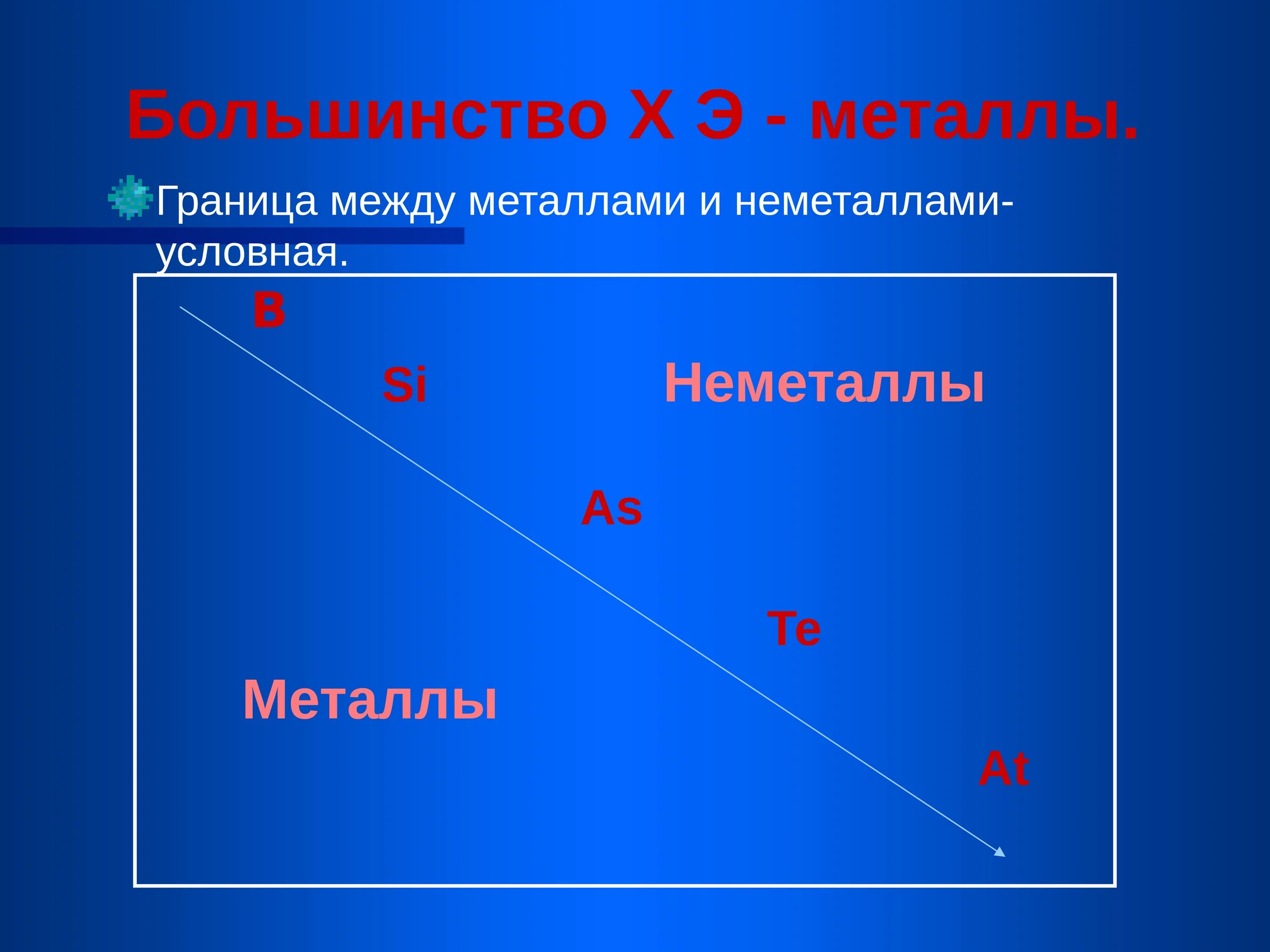 Границы металл неметалл