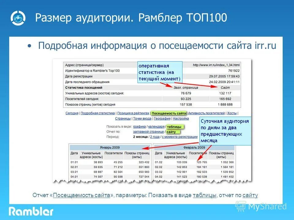 критический момент в статистике.