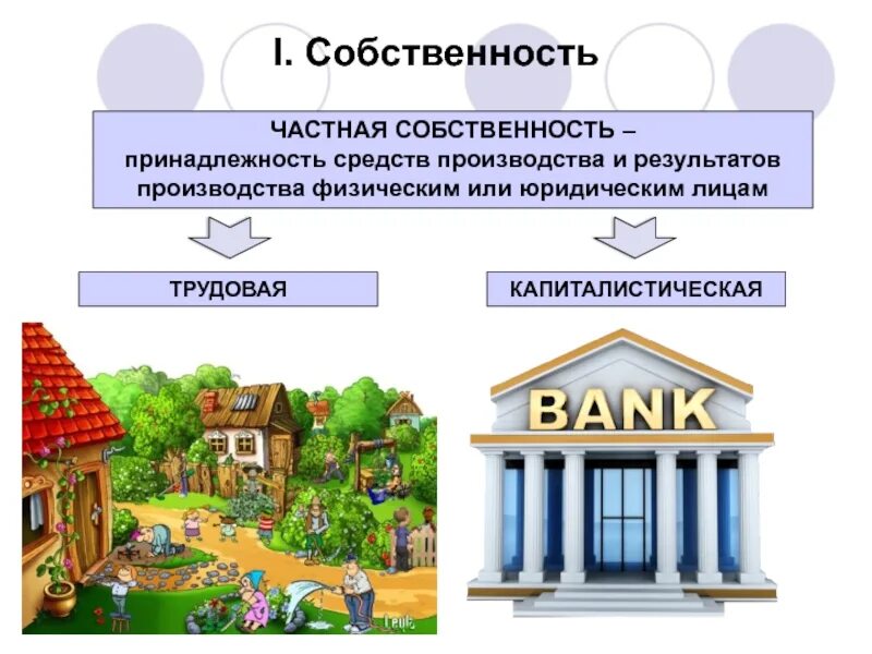 Собственность обществознание класс. Частная собственность презентация. собственность это. трудовая частная собственность. презентация на тему экономика частная собственность.