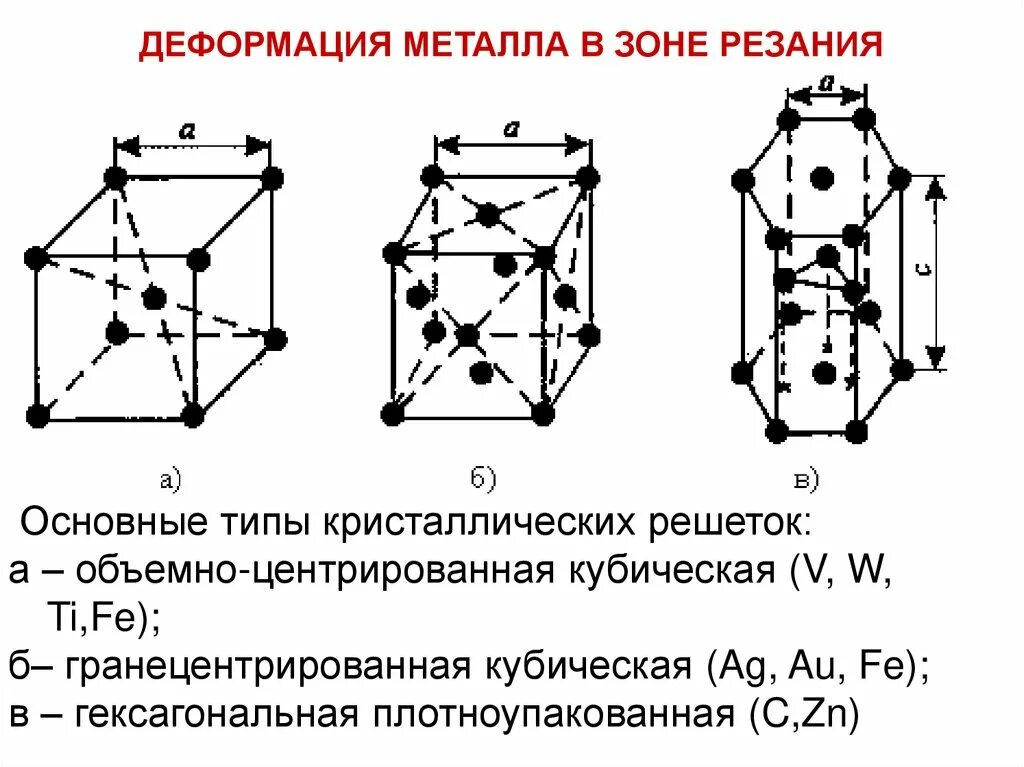 Кубическая объемно-центрированная решетка (ОЦК). ОЦК ГЦК ГПУ решетка. Элементарная ячейка ГЦК решетки. Объемно-центрированная кубическая (ОЦК). Кристаллическое состояние металлов