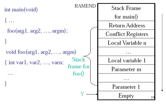 Функции стека. Стековый фрейм в си. Stack frame c++. Функция Stack.