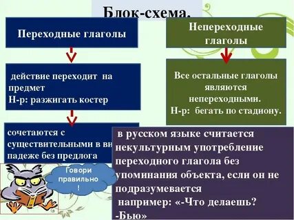 Какие есть переходные глаголы