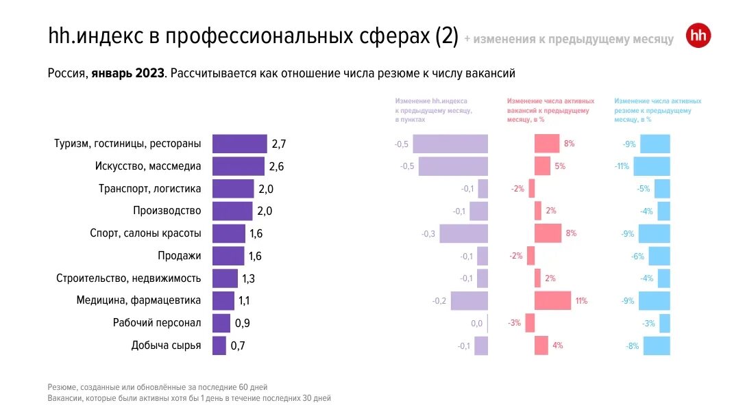 Куда поступать на аналитика. Бизнес аналитика. Аналитик профессия. Системный аналитик. Профессия аналитик данных.