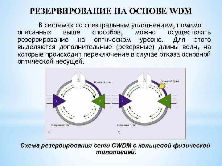 Резервирование 5. Резервирование 5