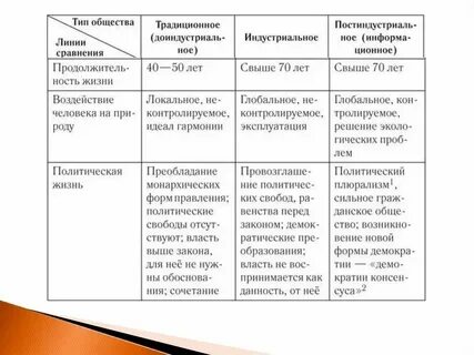Типы гэ