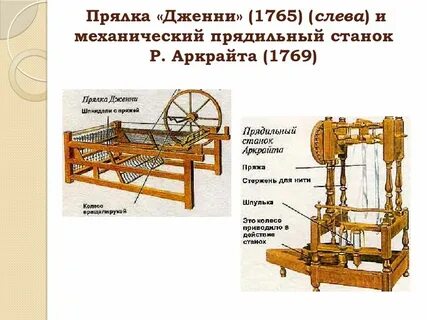 Прялка станок