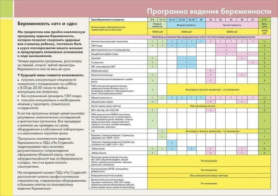 Каких врачей нужно проходить в 1 месяц