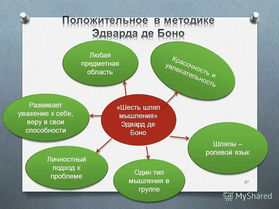 информационная модель предметной области аптека. разработка модели предметной области. любая предметная область. любая предметная область. любая предметная область.