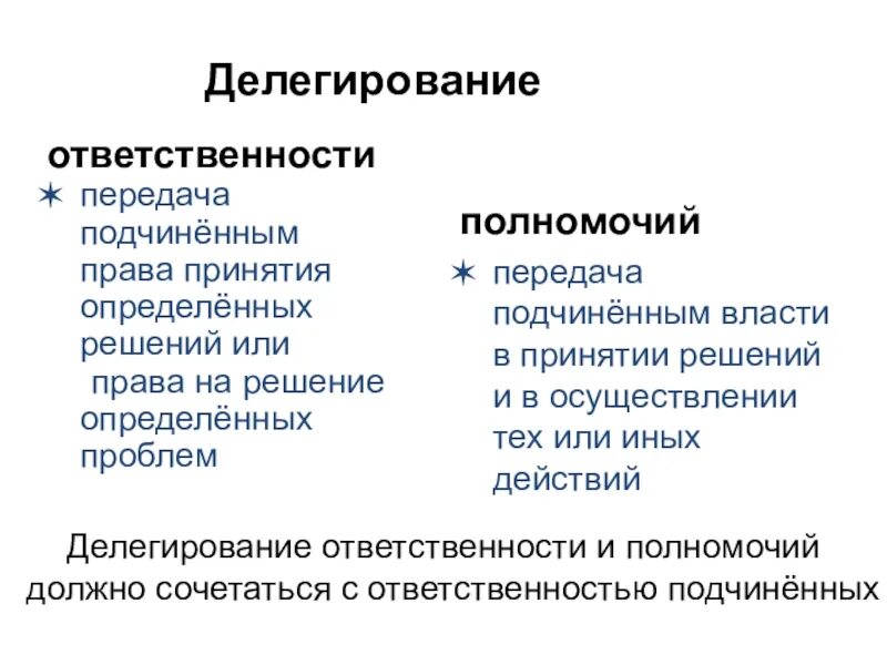 Результаты делегирования