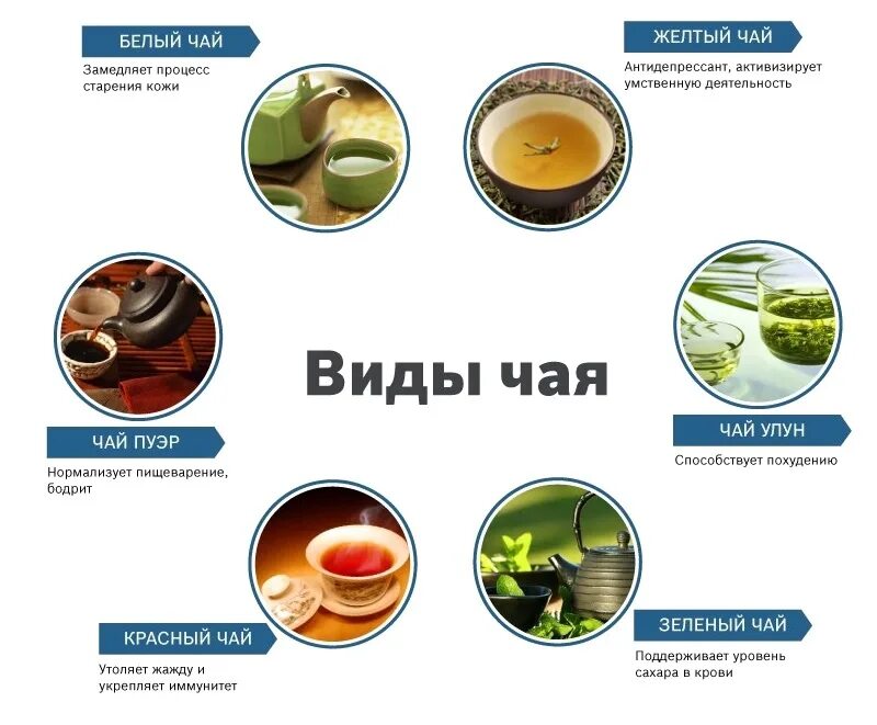 Про виды чая