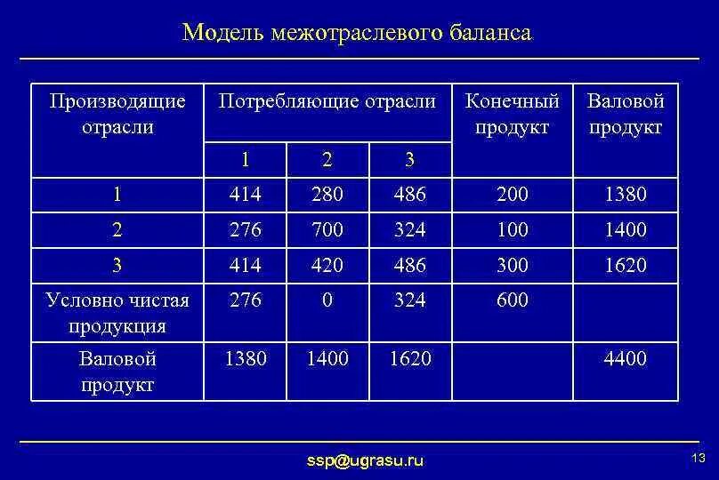 Расходы на эмиссию