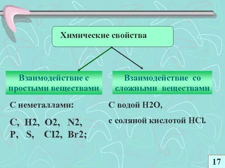 Физические и химические свойства простых веществ. Химические свойства простых веществ веществ неметаллов. Химические свойства взаимодействие с простыми веществами. Химические свойства простых веществ и сложных веществ. Взаимодействие неметаллов со сложными соединениями.