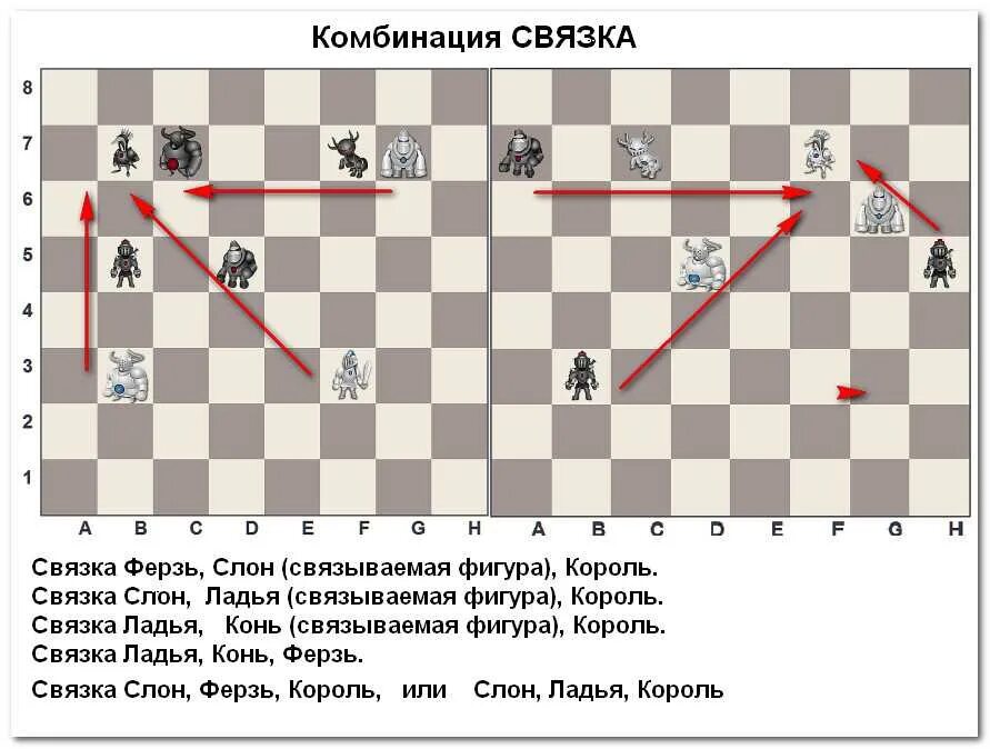 Выигрышные комбинации в шахматах. Покер холдем комбинации по старшинству. Лучшие комбинации в шахматах. Тактики в шахматах. Комбинации в начале игры.