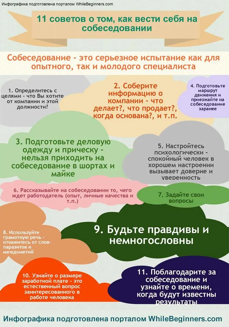 Новая работа советы психолога. Памятка для прохождения собеседования. Советы для успешного прохождения собеседования. Памятка для собеседования. Советы по трудоустройству на работу.