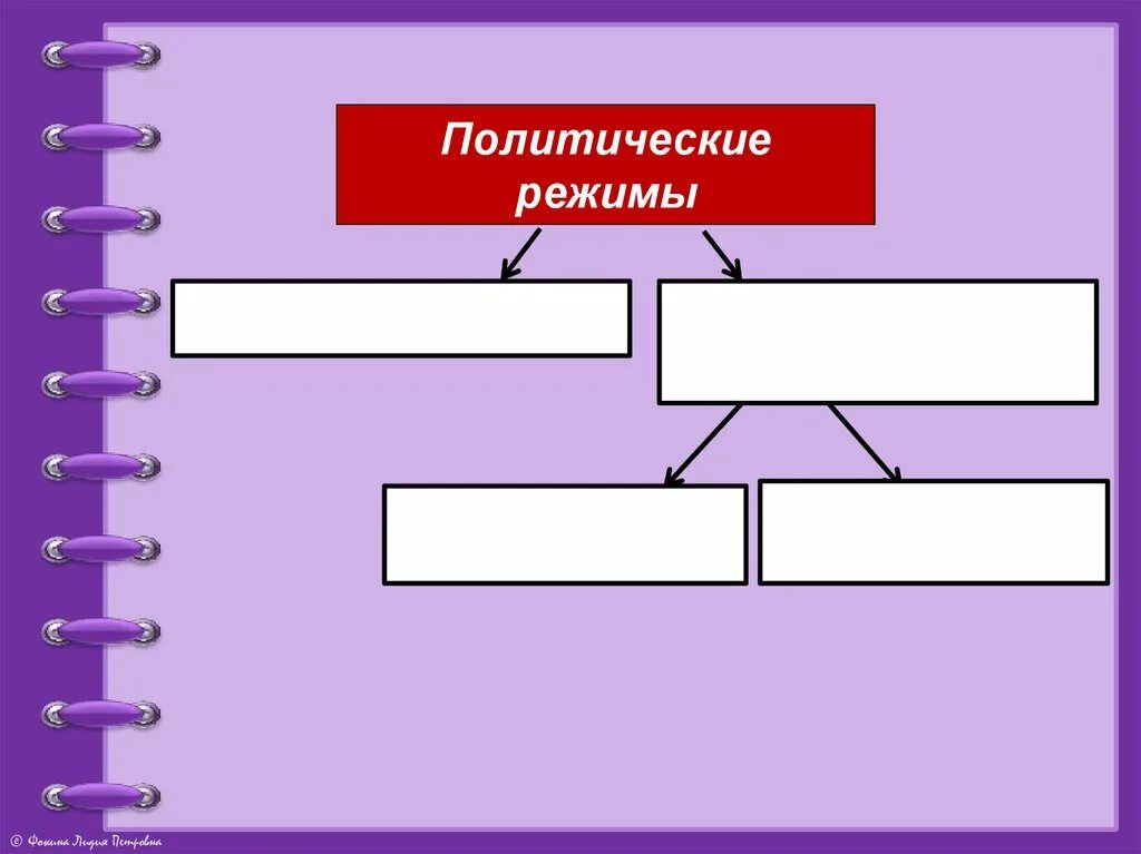 Тесты политические режимы 9. Политические режимы схема. Схема политические режимы 9 класс Обществознание. Обществознание схема политических режимов. Политический режим схема 9 класс.