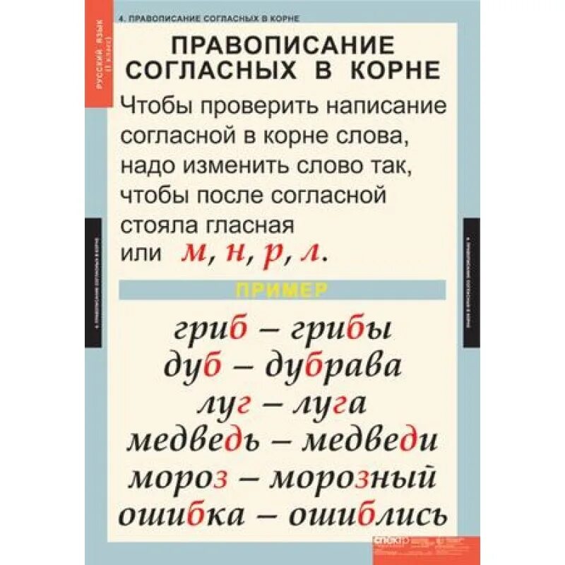 Правила русского языка 2 класс школа россии. Таблицы по русскому языку. Таблицы по русскому языку 1 класс. Таблицы по русскому языку в начальных классах. Комплект таблиц по русскому языку.