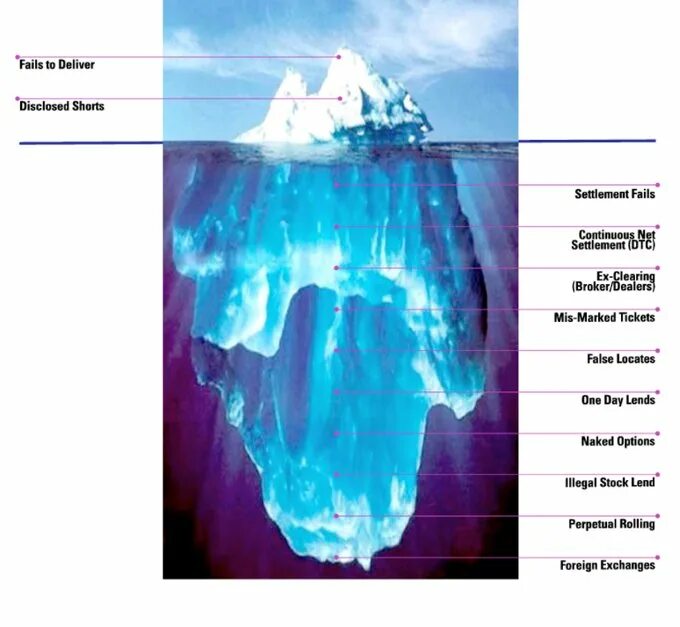Как разобрать iceberg