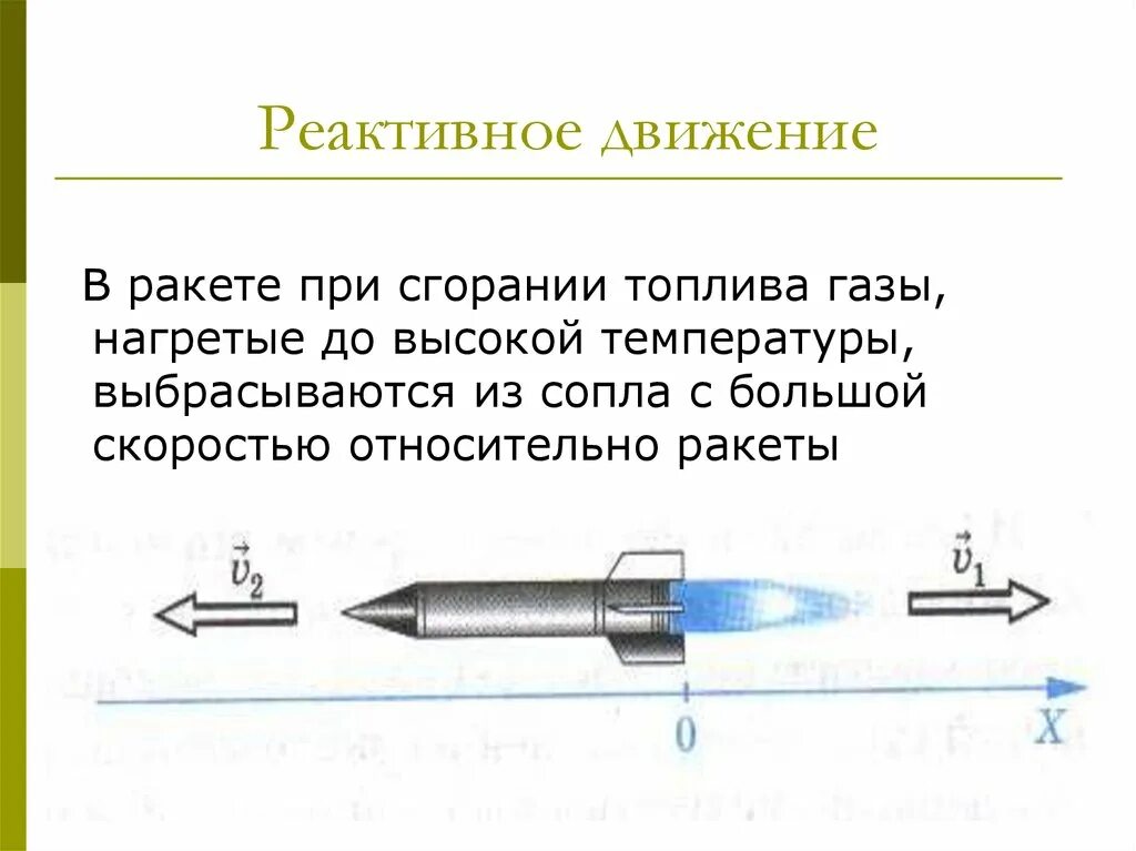 Суть реактивного движения. Реактивное движение. Реактивное движение рисунок. Реактивное движение в машинах. Реактивное движение формула.