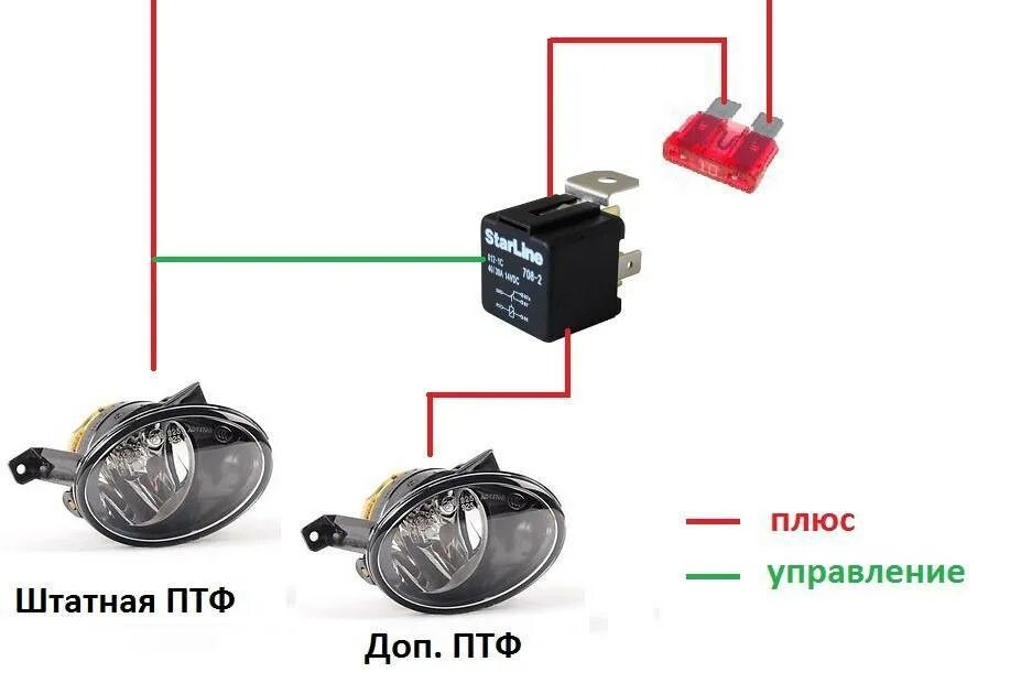 Можно ли установить противотуманки