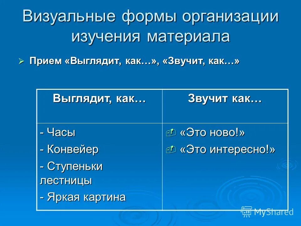 », «звучит, как. Многоступенчатые выборы примеры. Прием выглядит как звучит как. Приём «выглядит, как. » на уроках математики.