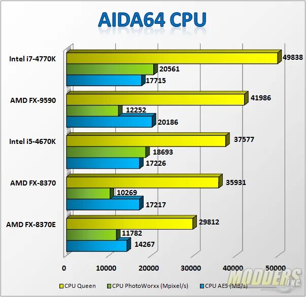 Aida64 cpu benchmark. Fx 9590 cpu z. цпу квин. fx 9590 в аиде. i7 12700k в aida64 прерывает тест fpu.