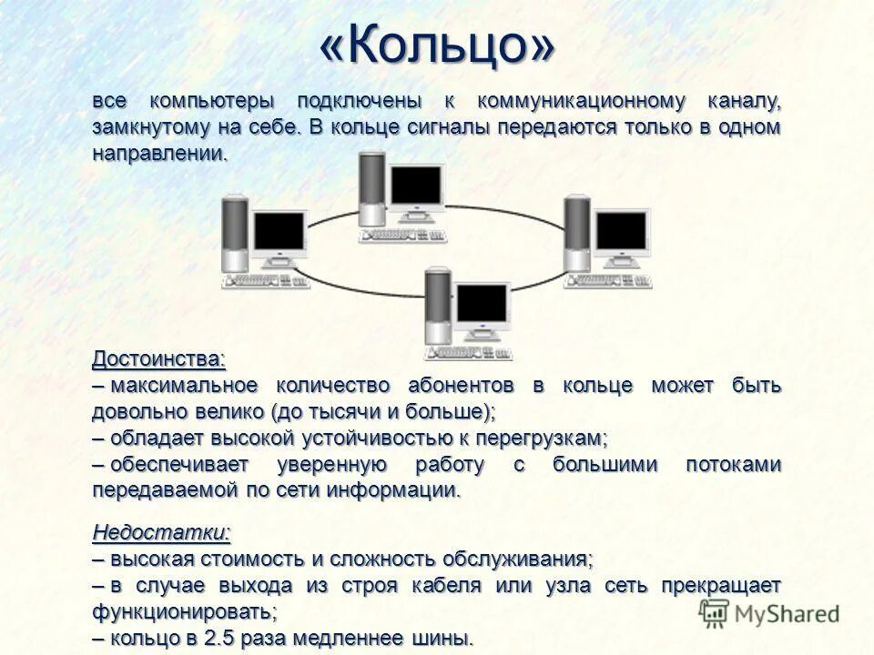 локальные и глобальные компьютерные сет. лвс это компьютерная сеть. преимущества работы в локальной сети. преимущества работы в локальной сети. преимущества и недостатки компьютерных сетей.