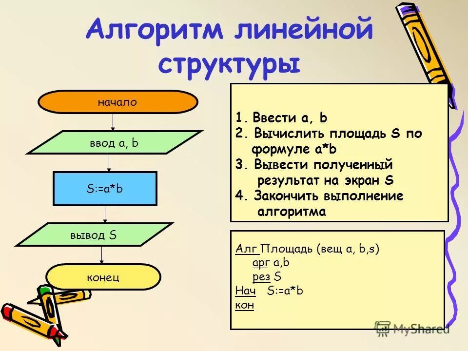 Алгоритм состав. Линейный алгоритм блок схема формулы. Алгоритм линейной структуры. Структура программы линейного алгоритма. Составление алгоритмов линейной структуры.