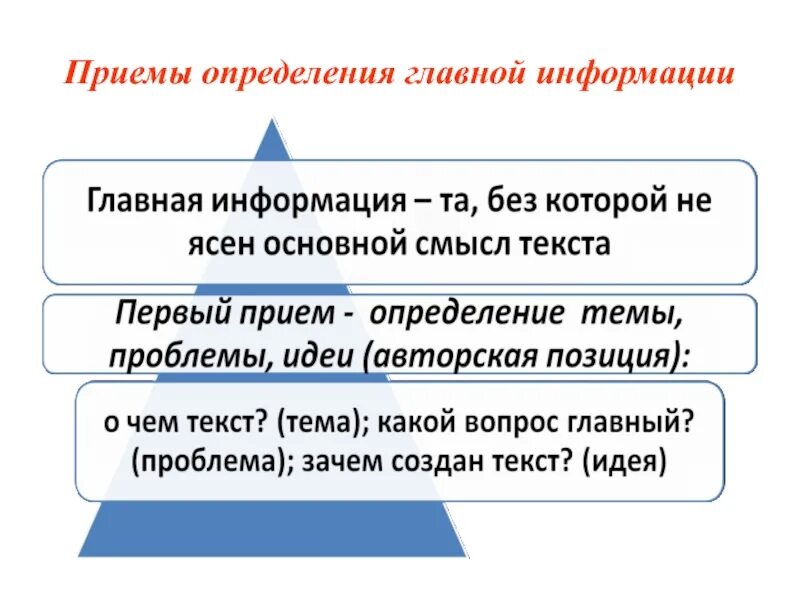 Виды информации в тексте урок. Основная информация текста это. определение главной информации текста. главная и второстепенная информация текста. главная и второстепенная информация в тексте примеры.