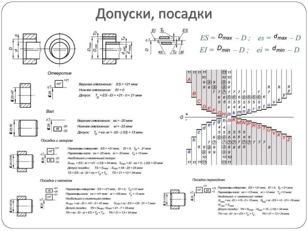 Ескд посадки. Таблица допуски и посадки в системе отверстий. допуски и посадки система вала. система вал отверстие допуски. система вал отверстие допуски и посадки.