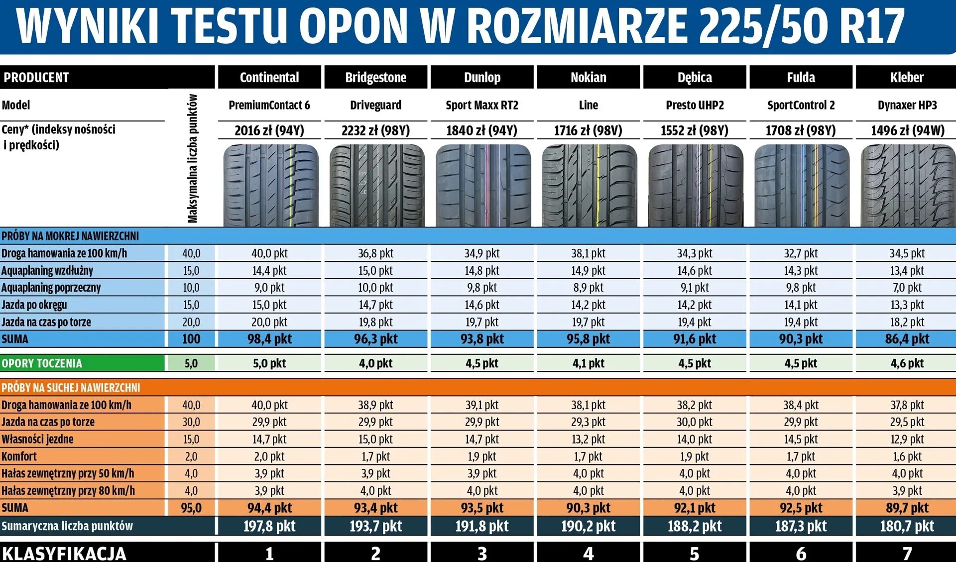 Хорошие летние шины r17 для кроссоверов. Вес шины 225/65 r17. Вес шины 225/55 r17. Ширина резины 225/50 r17. Объем покрышки r17.