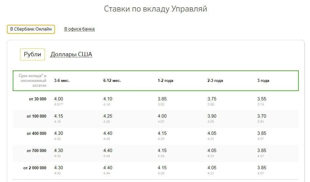 Что ожидает вклады. Банковские вклады Сбербанк 2021. Процент вклада в Сбербанке. Процент по депозиту в Сбербанке. Проценты по вкладам в Сбербанке.