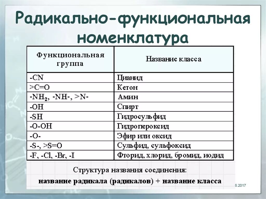 Правильное название соединения